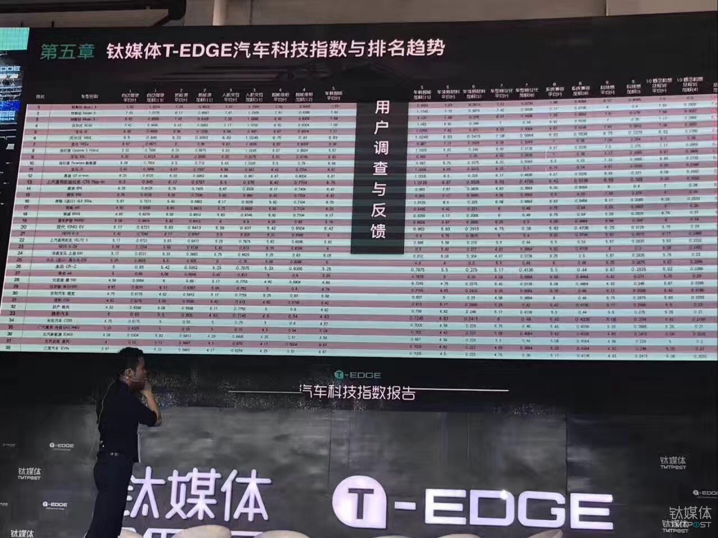 钛媒体T-EDGE科技生活节燃爆上海：好奇心享受科技、变革者创造未来        