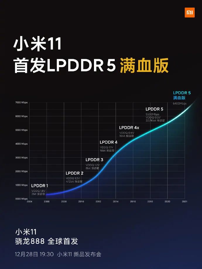 小米手机11新品发布会