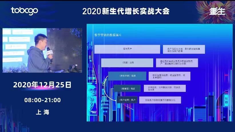 《2020To B CGO新生代增长实战大会》圣诞特别版