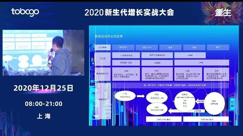 《2020To B CGO新生代增长实战大会》圣诞特别版