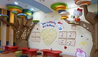 全球HelloKitty乐园，看IP主题乐园