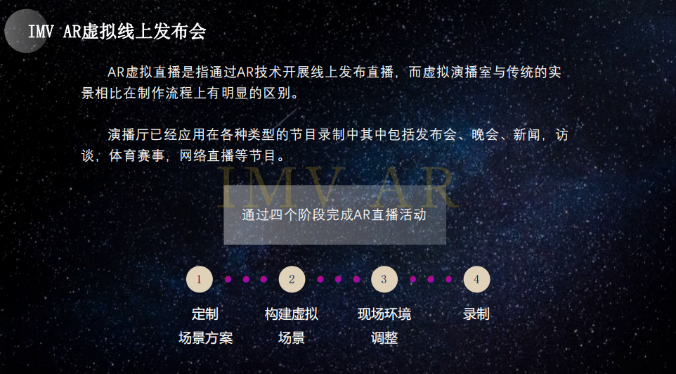 一站式ar直播服务 创新直播形式提升活动声量/销售转化
