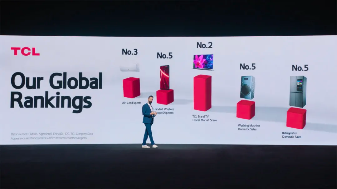 TCL 2021 CES 全球线上发布会