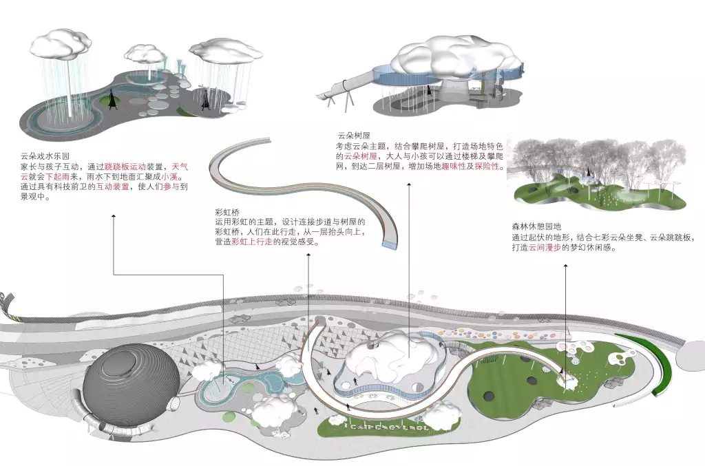 融创·重庆文旅城彩虹云谷