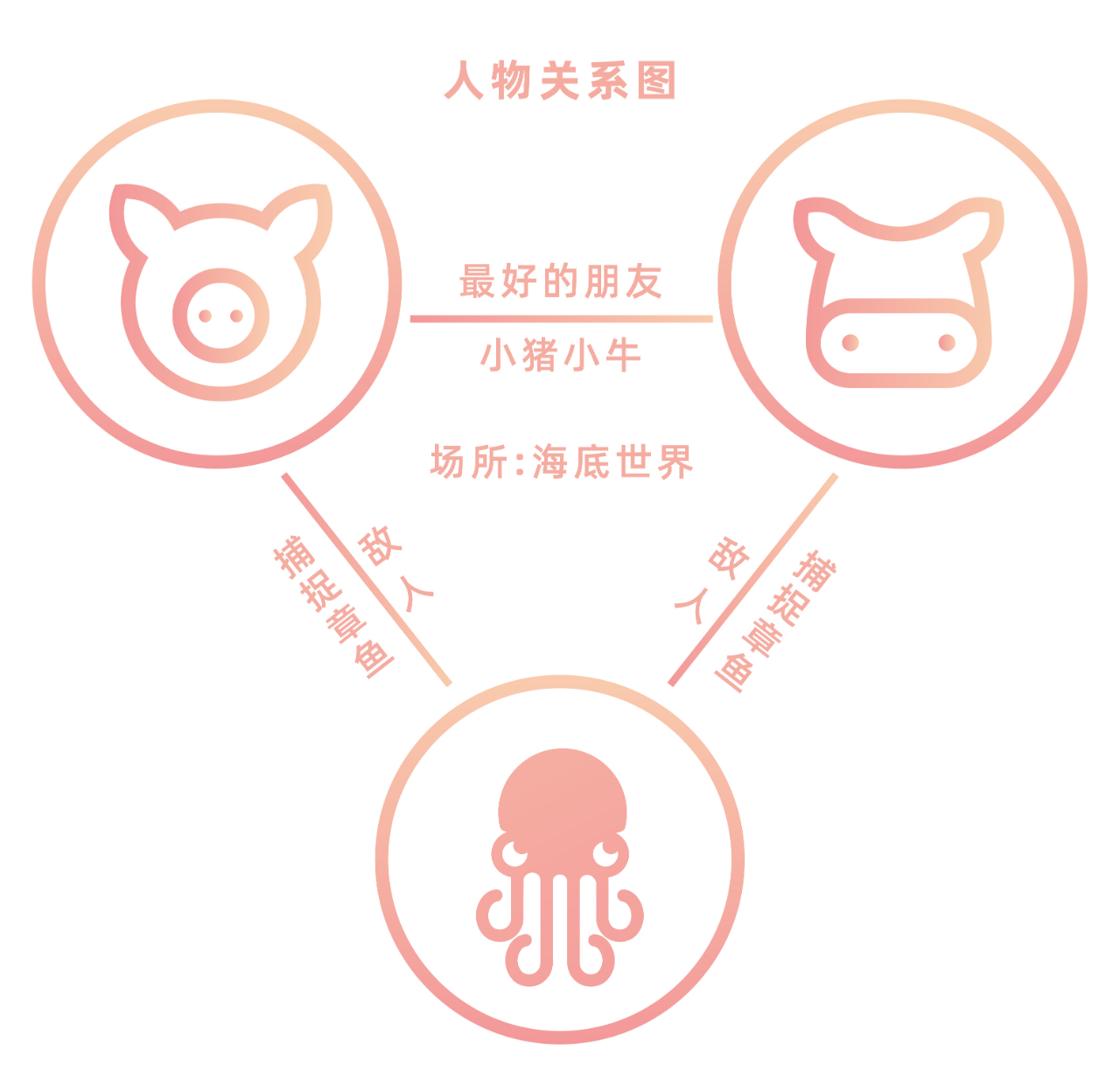 探秘味觉之趣，乐玩深海捕鱼游戏“小猪小牛章鱼水煎肉”餐厅设计