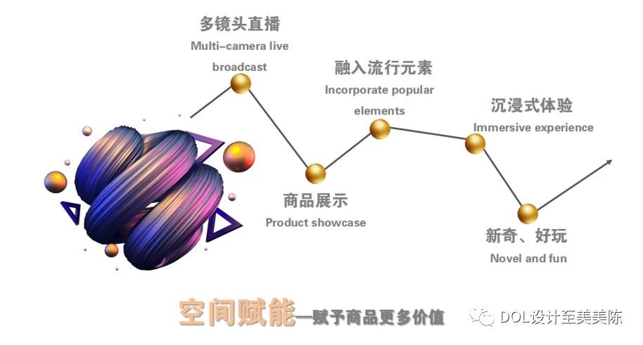 美陈与网红商业价值都是如何搭上线的？