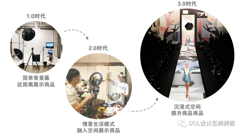 美陈与网红商业价值都是如何搭上线的？