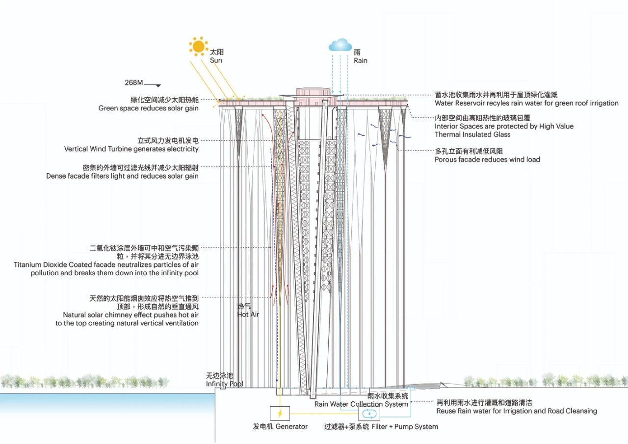 深圳前海新地标设计方案「天空之城」