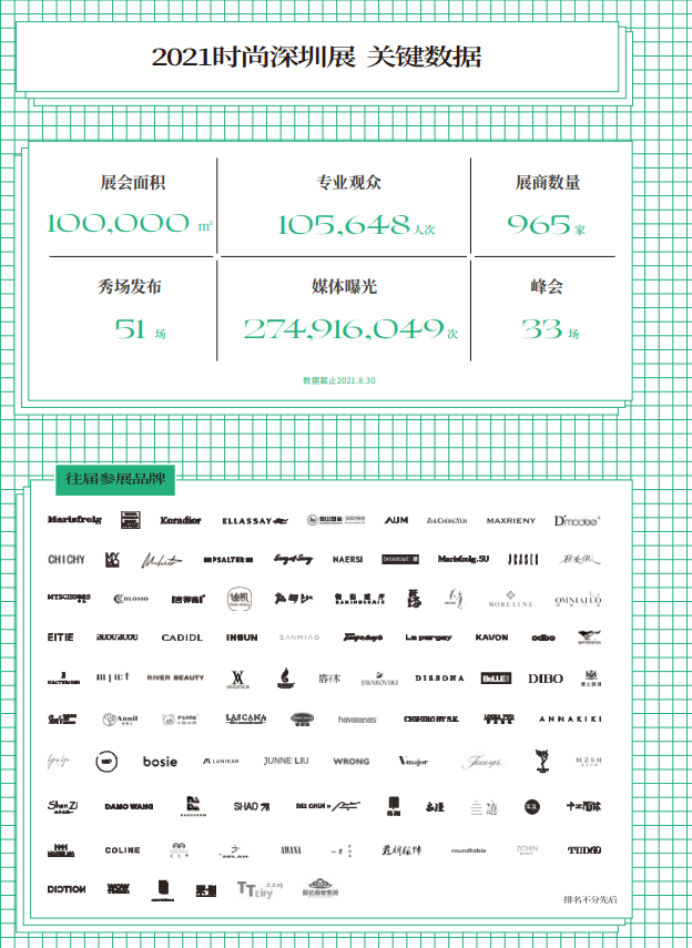 2022时尚深圳——极具影响力的时尚产业全链条的商贸体系