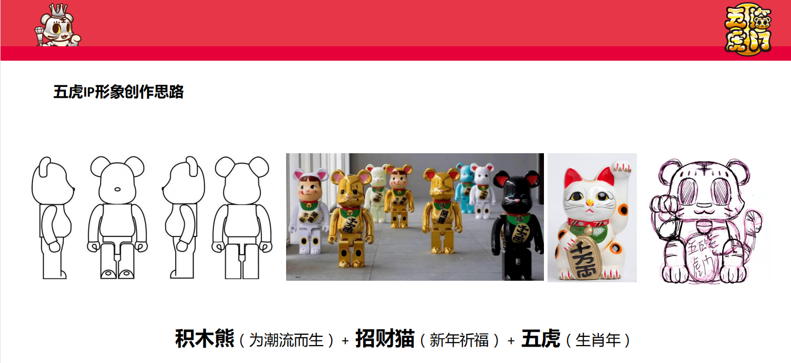 新春虎年IP《五福临门》