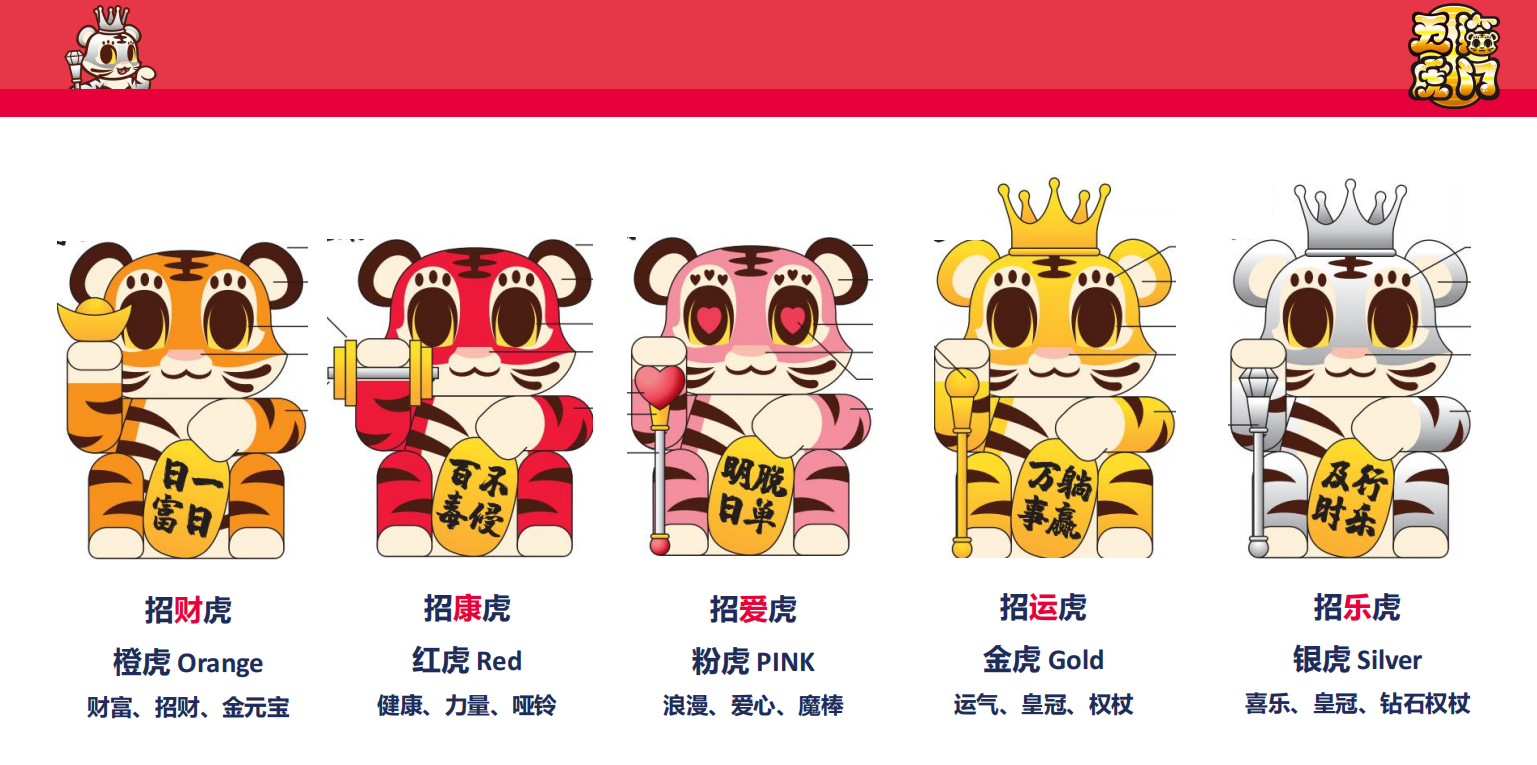 新春虎年IP《五福临门》