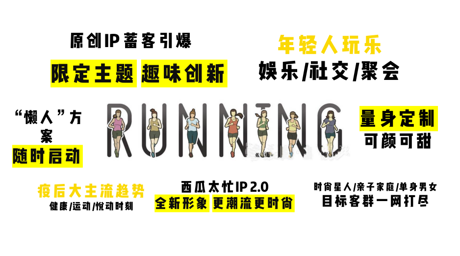 西瓜太忙IP授权美陈展-接力跑