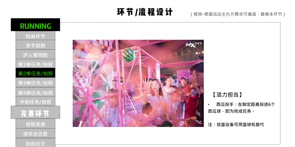 西瓜太忙IP授权美陈展-接力跑