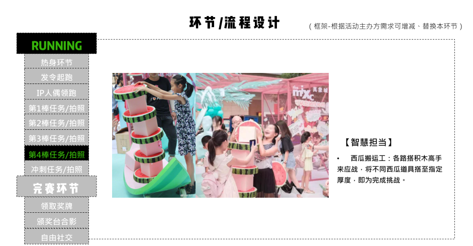 西瓜太忙IP授权美陈展-接力跑