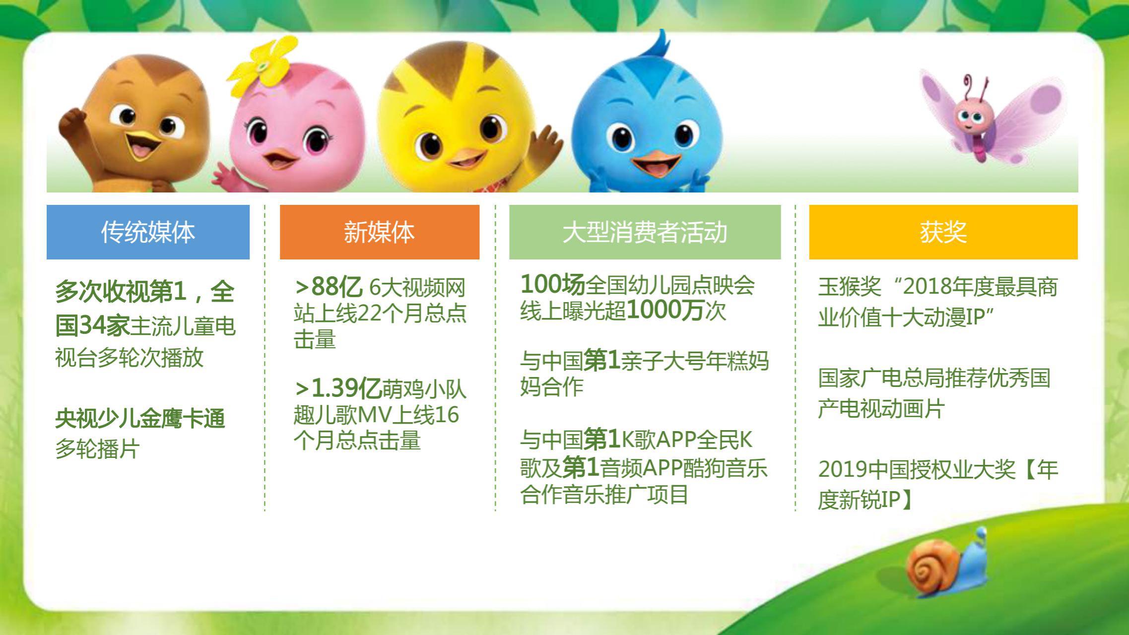 萌鸡小队 电影美陈IP授权