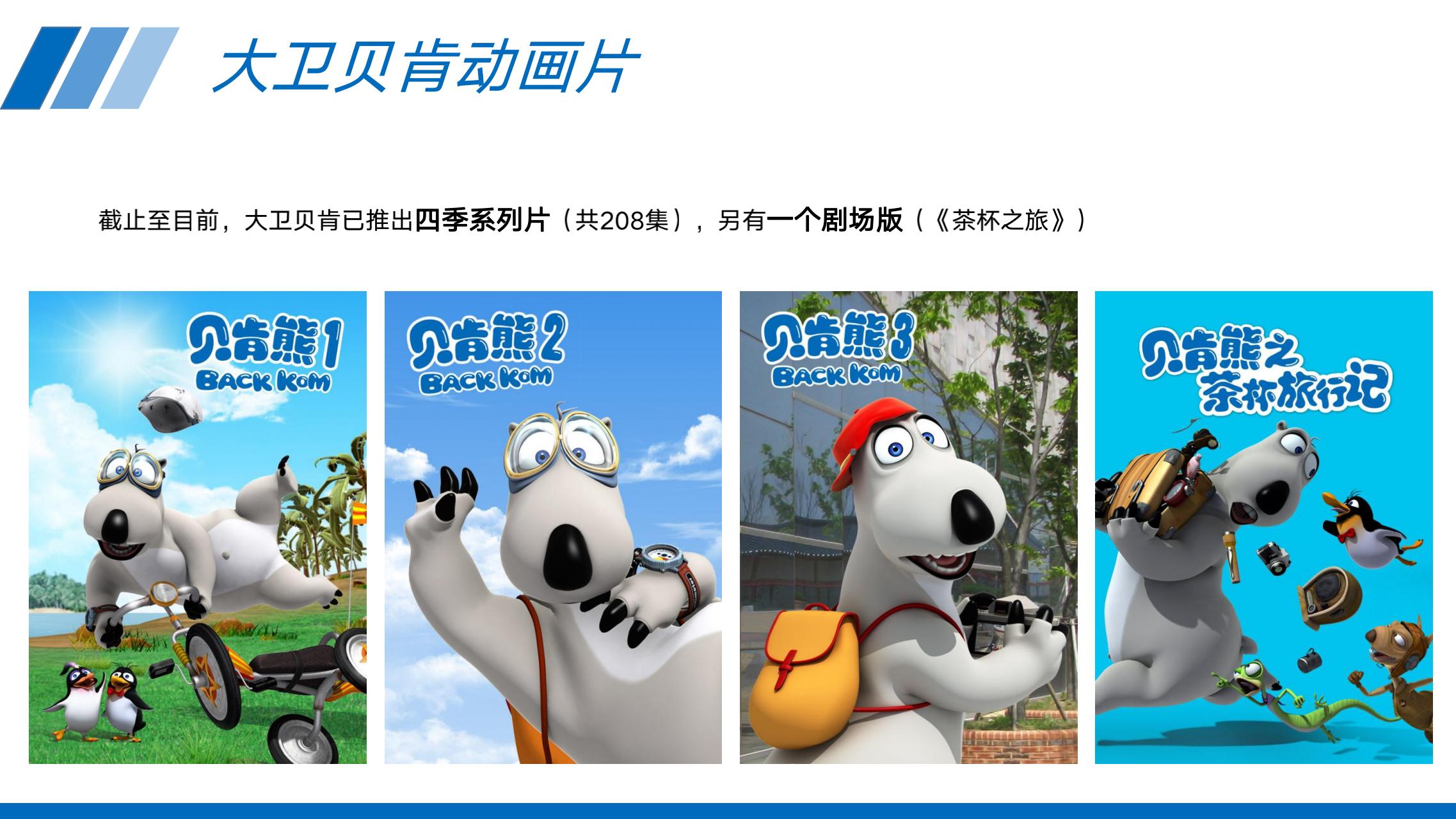 贝肯熊电影美陈IP授权
