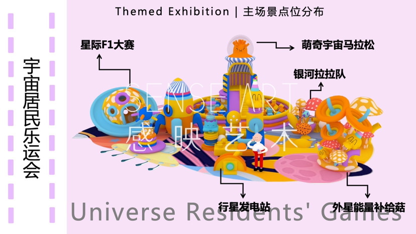 【宇宙居民乐运会】
