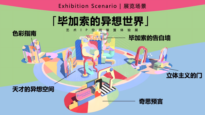 【毕加索的异想世界】