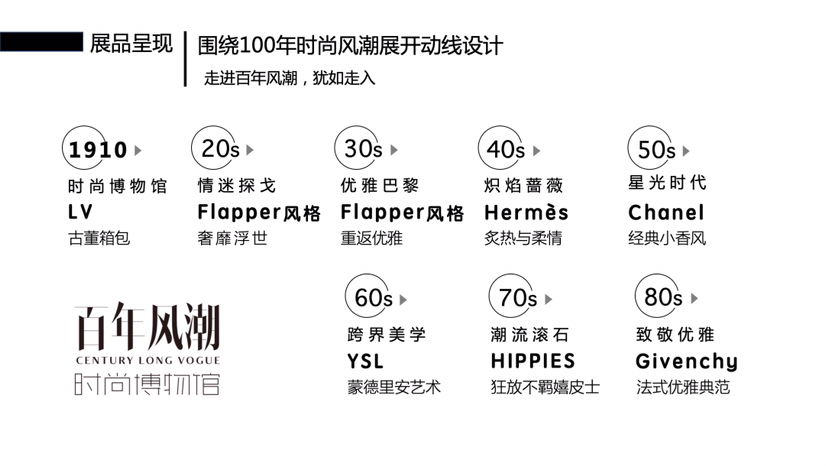 20世纪名奢经典服饰集合臻品艺术收藏展【百年风潮】